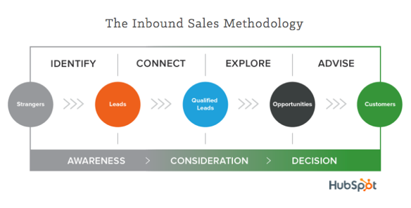 The_Inbound_Sales_Methodology.png