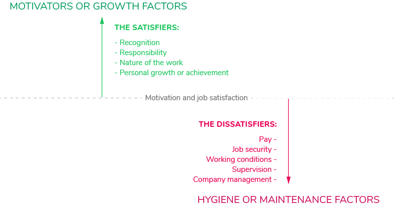 herzberg_two_factor_theory_job_satisfaction