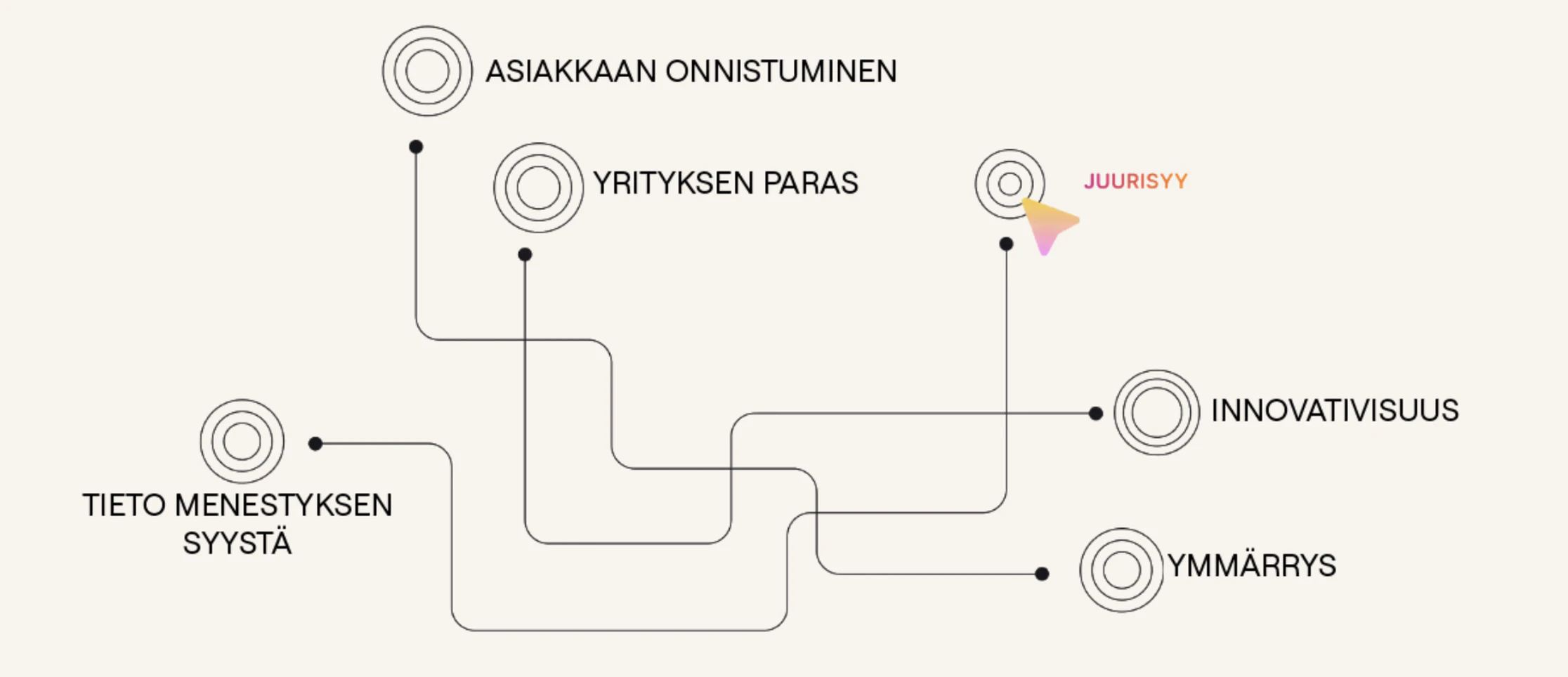 Valjasta hiljainen tieto kilpailueduksi