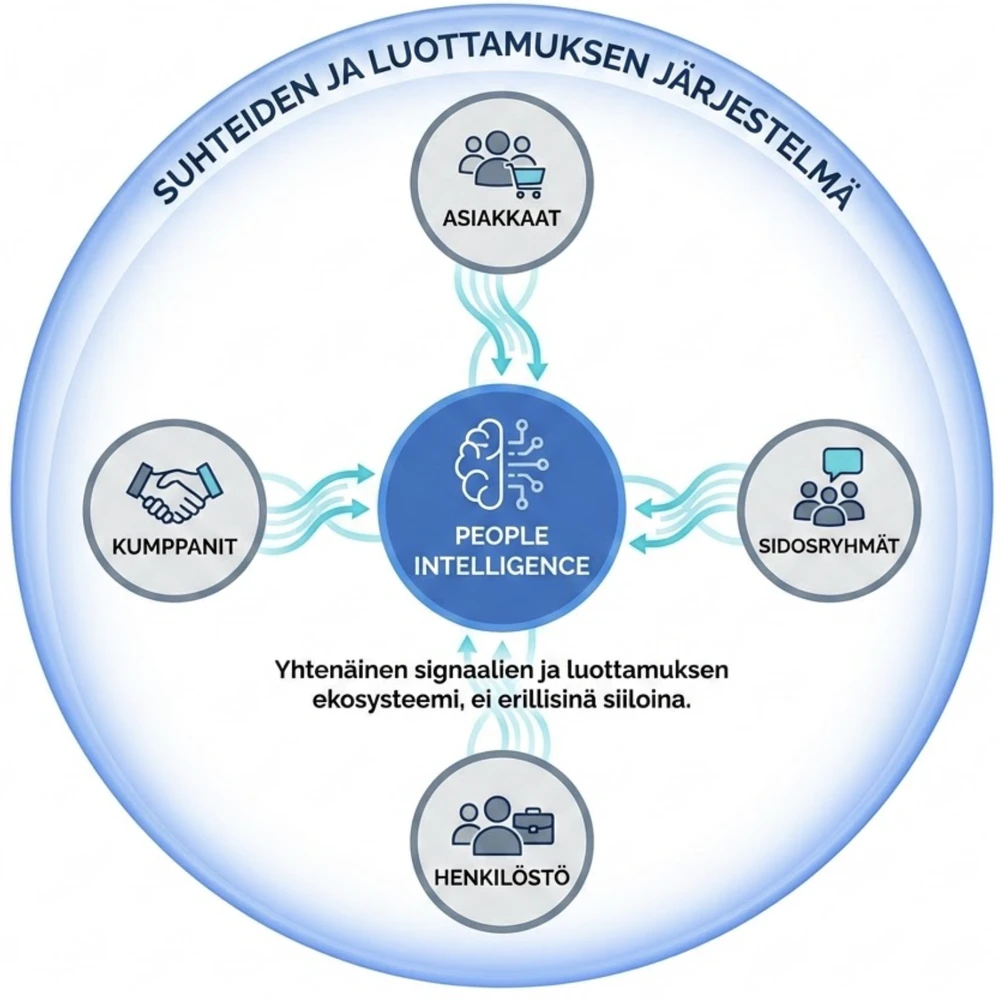 People Intelligence -ajattelu käytännönläheisesti