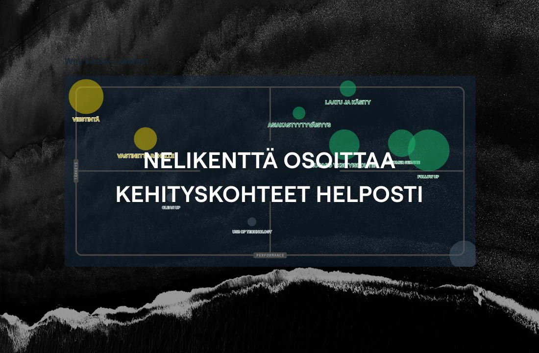 Nelikenttä osoittaa kehityskohteet helposti