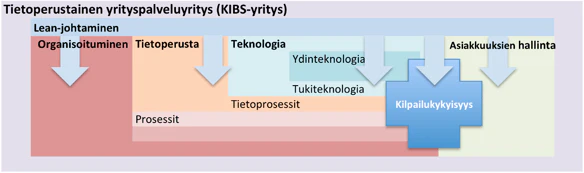 Kuva artikkelin aiheesta