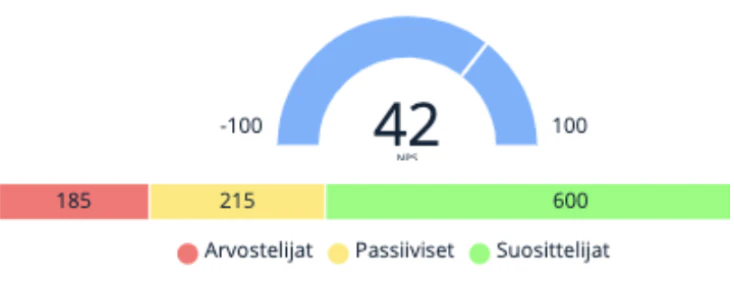 Kuva artikkelin aiheesta